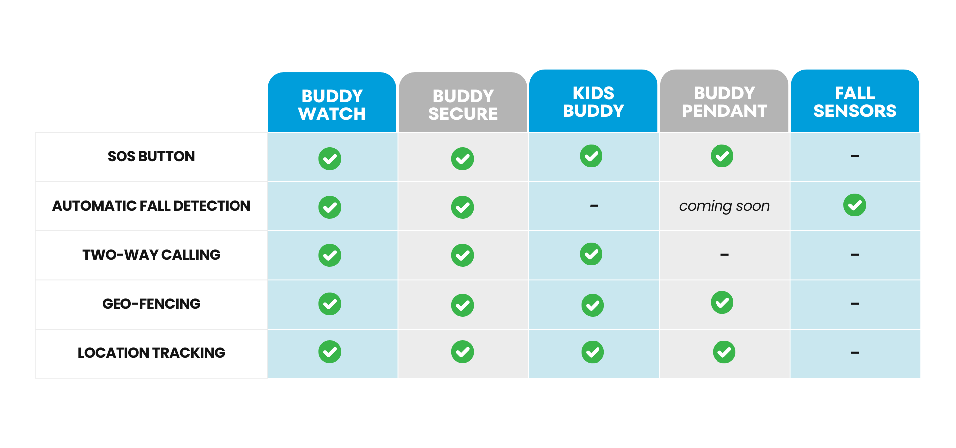 Key Features at a Glance